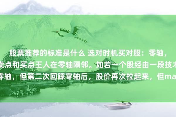 股票推荐的标准是什么 选对时机买对股：零轴，是多空分界线。悉